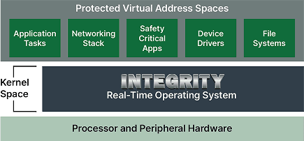 INTEGRITY Multivisor