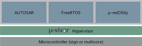 µ-visor Hypervisor