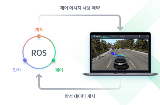 ROS와 양방향 실시간 연동