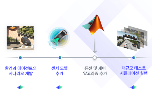 MATLAB Simulink