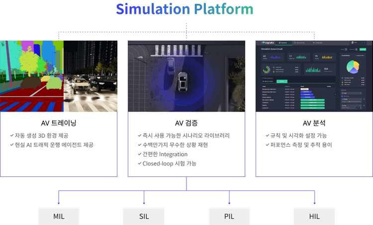 Simulation Platform