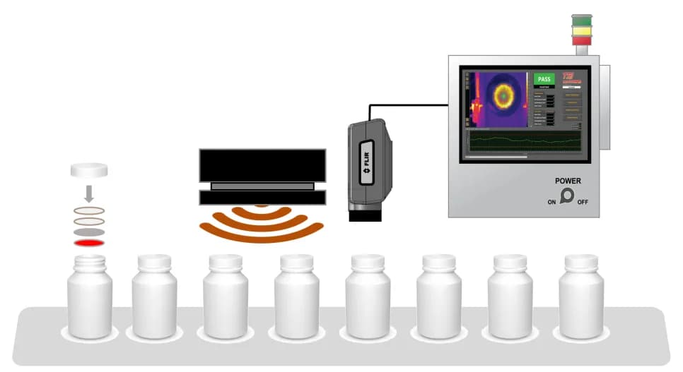 인덕션 실링 후 FLIR 열화상 카메라로 용기 밀봉 상태를 촬영해 PASS/FAIL 을 판정하는 MoviTHERM TSI 검사 라인 구성도